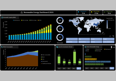 Excel Interactive Dashoard